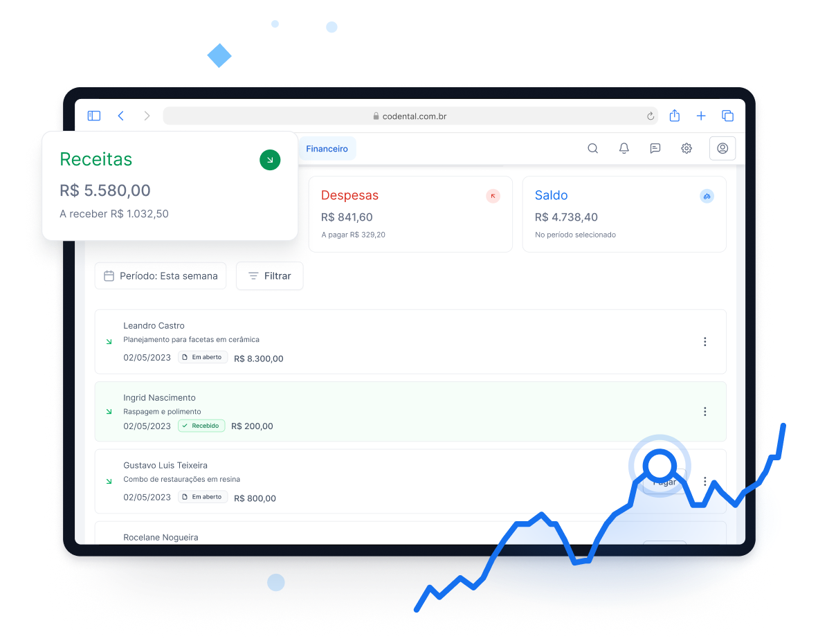 Gestão financeira odontológica